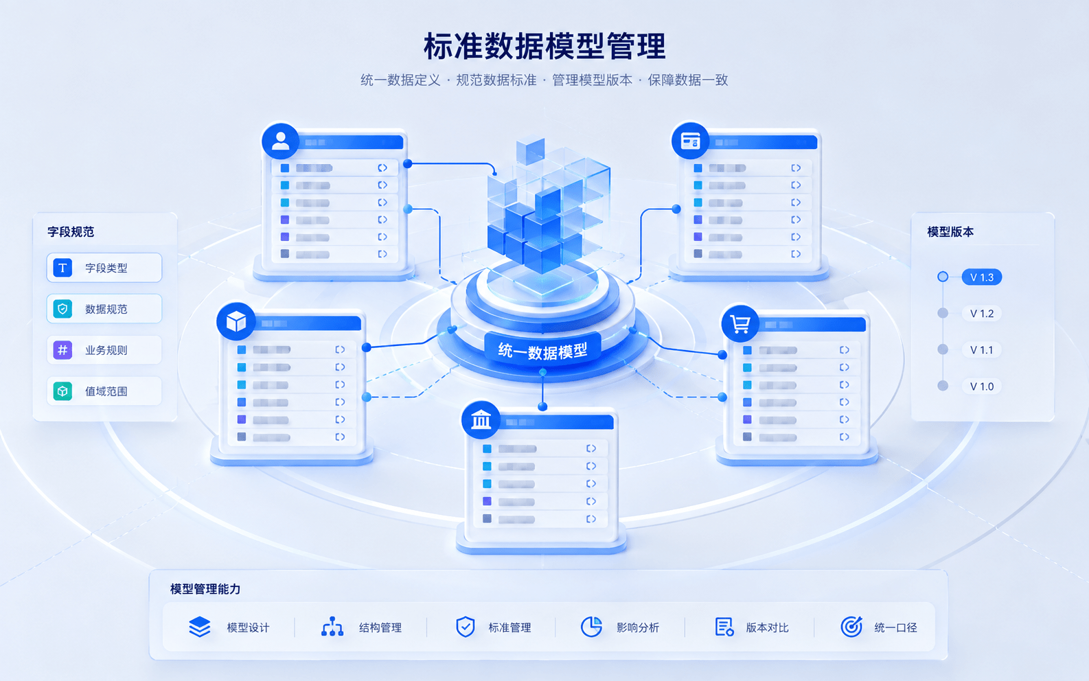 标准数据模型管理